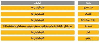 دعوت به همکاری بانک پاسارگاد