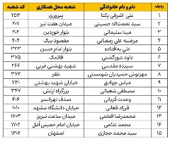تقدیر از رئیسان شعبه‌های برتر بانک پاسارگاد