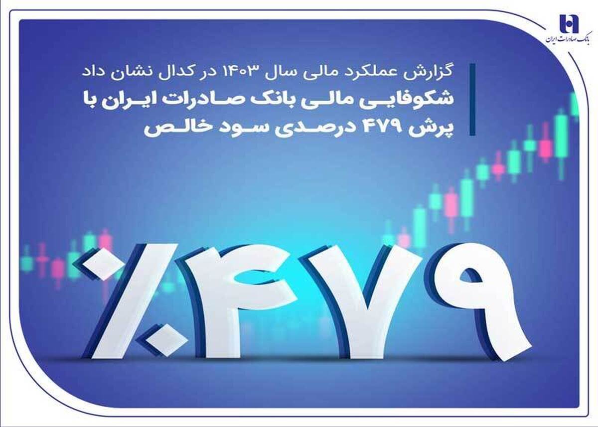گزارش عملکرد مالی سال ۱۴۰۳ در کدال نشان داد
شکوفایی مالی بانک صادرات ایران با پرش ۴۷۹ درصدی سود خالص گزارش عملکرد مالی سال ۱۴۰۳ در کدال نشان داد
شکوفایی مالی بانک صادرات ایران با پرش ۴۷۹ درصدی سود خالص