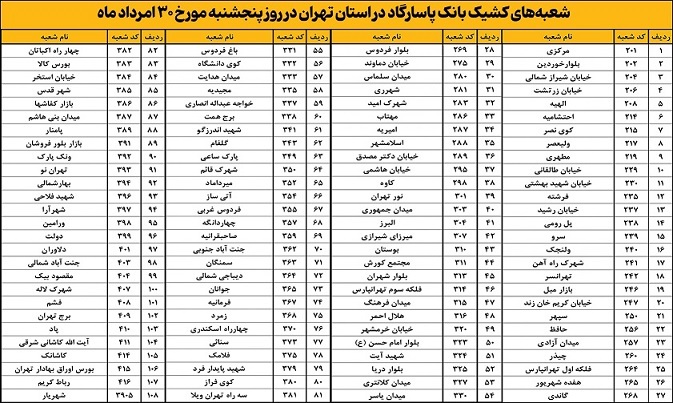 اعلام اسامی شعبه‌های کشیک بانک پاسارگاد در استان تهران در روز پنج‌شنبه ۳۰‌امردادماه