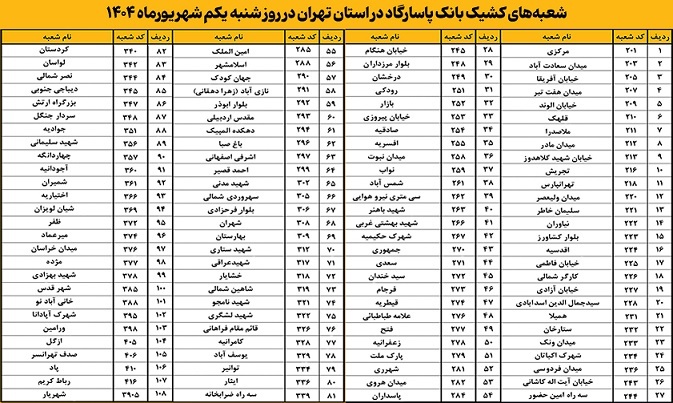 اعلام اسامی شعبه‌های کشیک بانک پاسارگاد در روز شنبه ۰۱‌شهریورماه