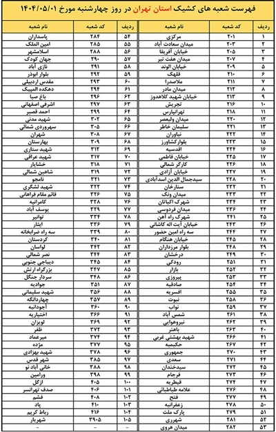 اعلام اسامی شعبه‌های کشیک بانک پاسارگاد در استان‌های تهران و البرز در روز‌ چهارشنبه اول‌امردادماه1404